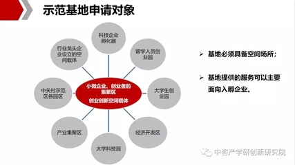 构建全方位双创服务体系 创业空间服务与资质布局的关键路径
